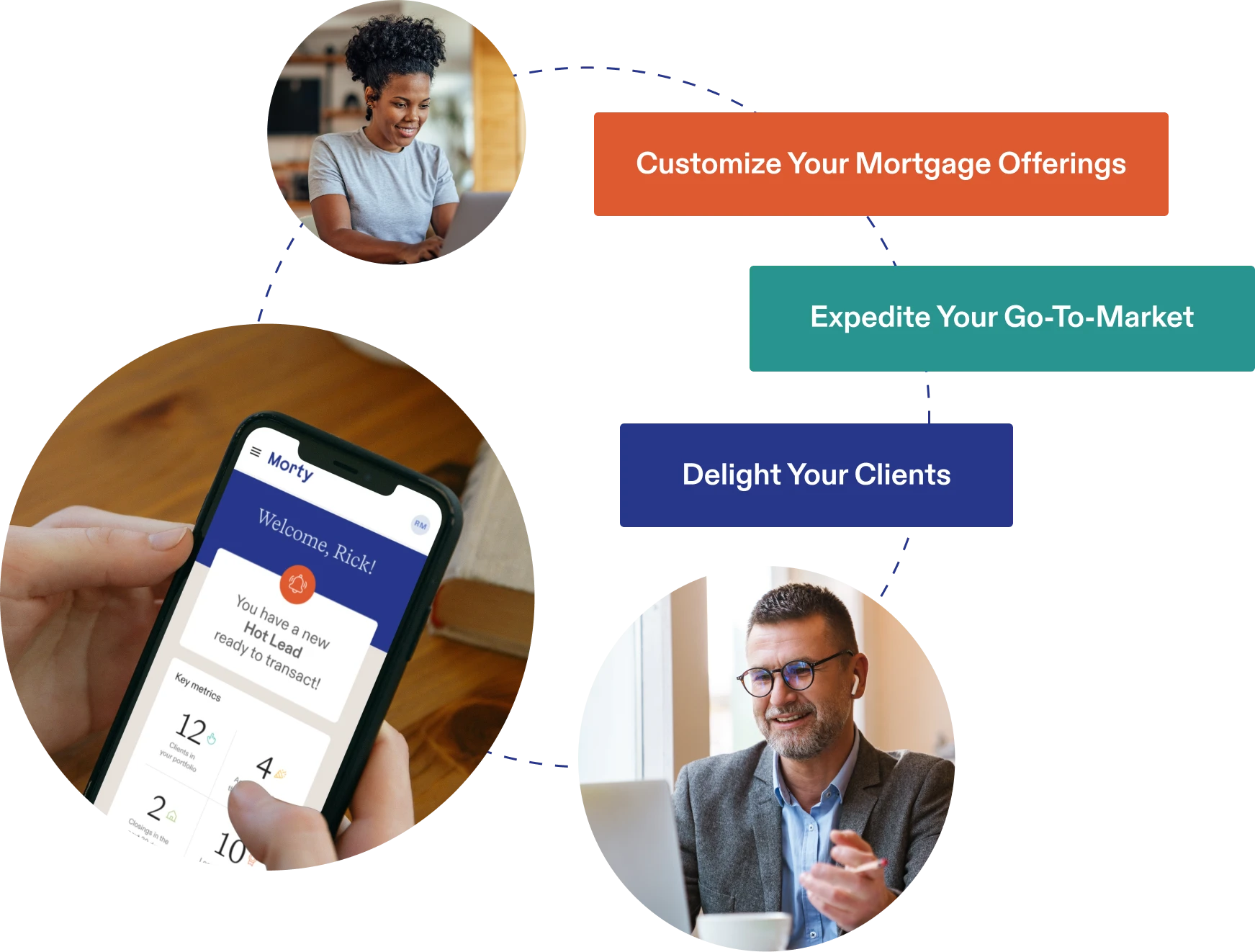 Flexible mortgage solution