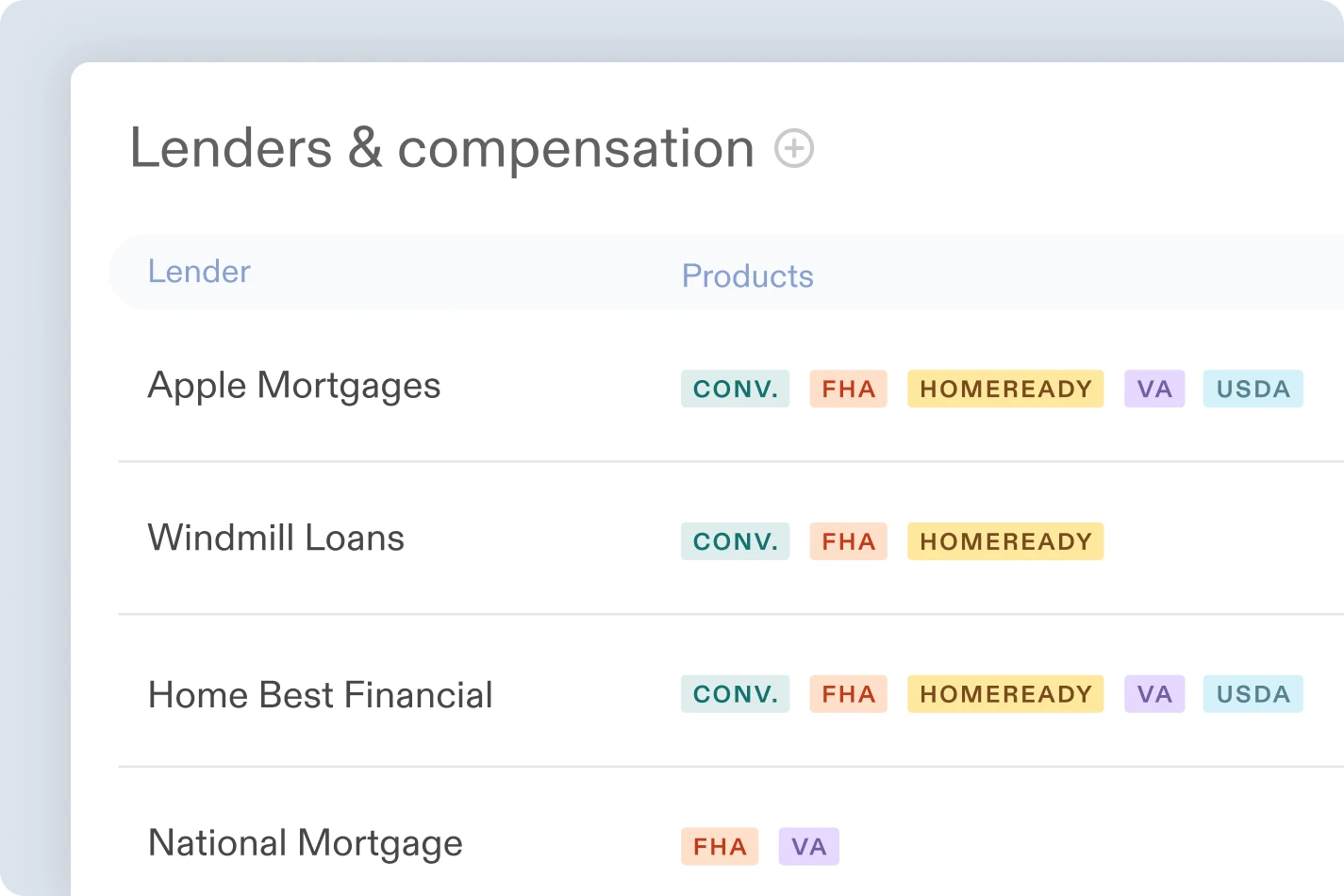 access the right products screenshot