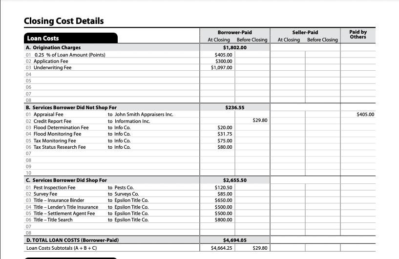 Sample closing disclosure - loan costs breakdown