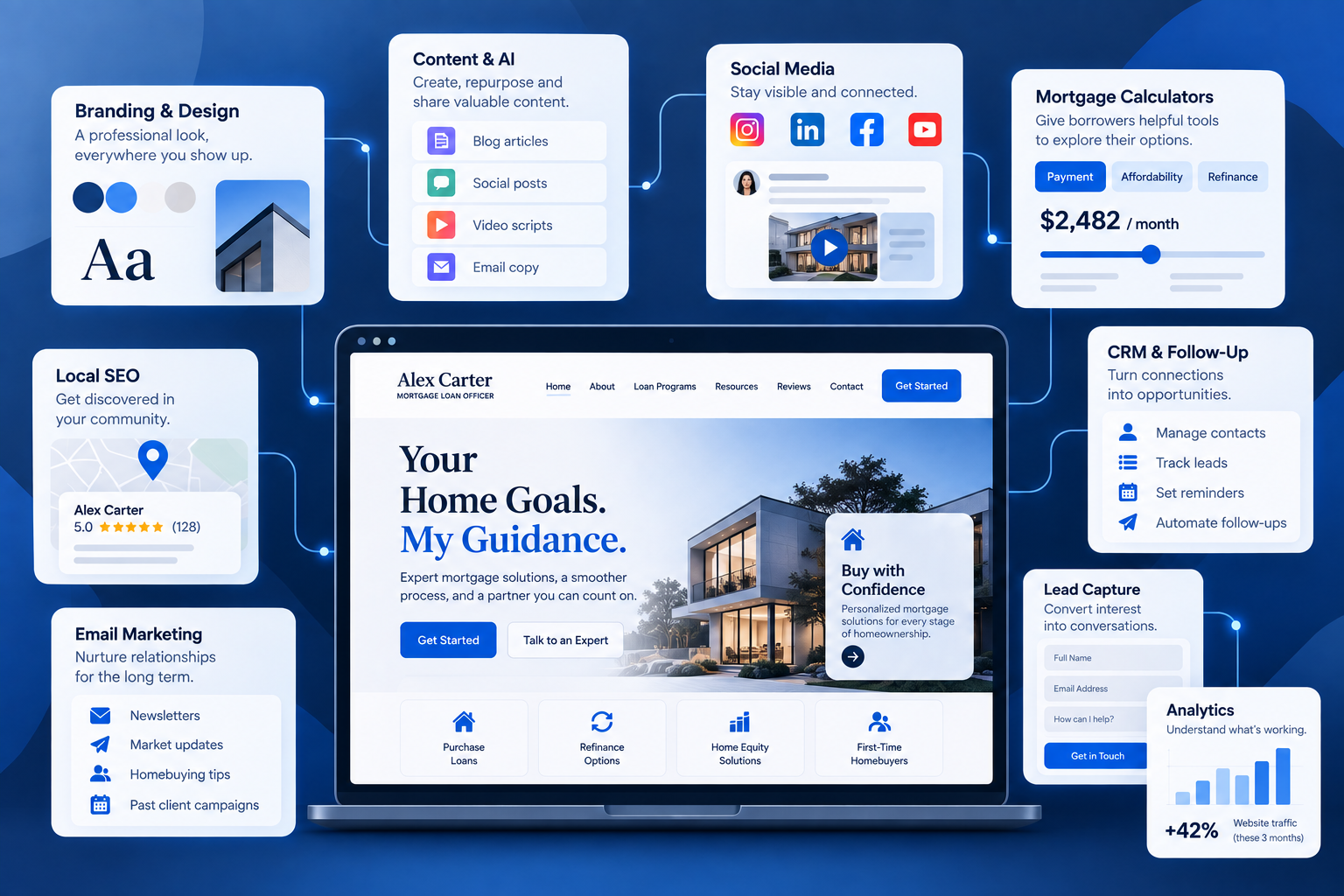 Marketing tools for LOs