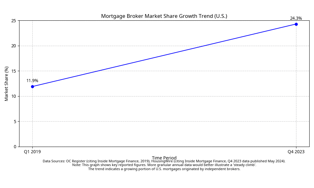 broker market share