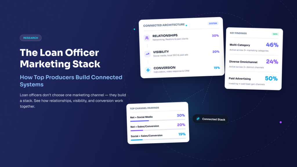 Marketing Stack for LOs